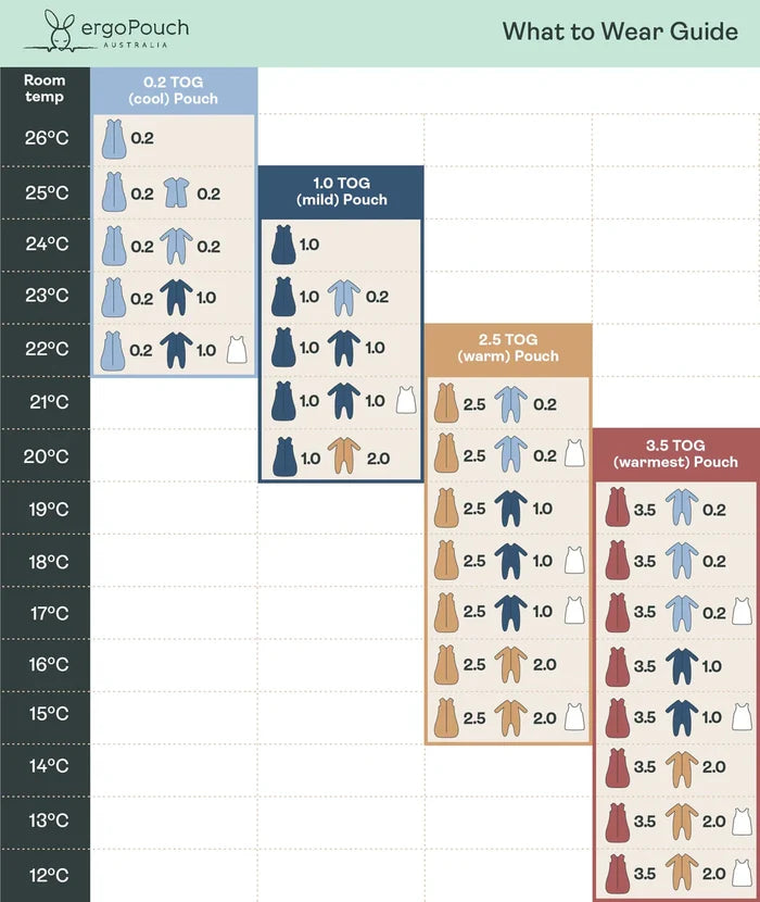 ergoPouch Sleep Onesie TOG 2.5 - Daydream